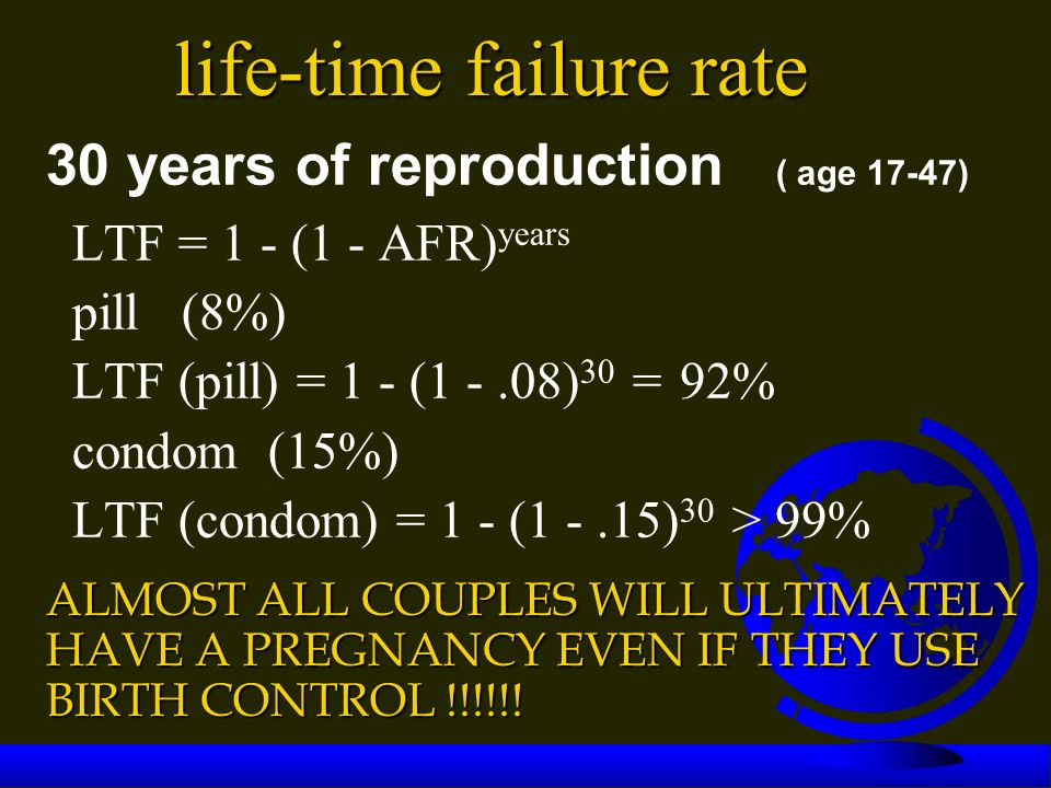 life-time failure rate LTF = 1 - (1 - AFR) years pill (8%) LTF (pill) = 1 - (1 -.08) 30 = 92% condom (15%) LTF (condom) = 1 - (1 -.15) 30 > 99% 30 years of reproduction ( age 17-47) ALMOST ALL COUPLES WILL ULTIMATELY HAVE A PREGNANCY EVEN IF THEY USE BIRTH CONTROL !!!!!!