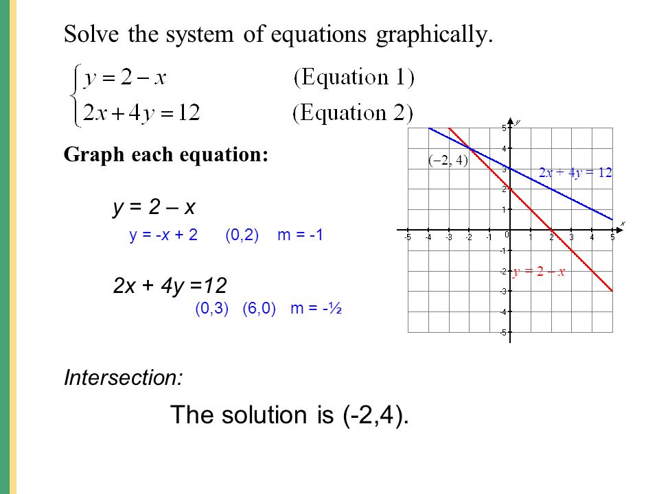 Solving Systems Of Linear Equations Graphically Determine Whether Solve The System Of Equations Graphically