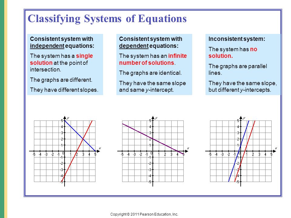 What Is The System Of Equations Talkchannels Solving Systems Of Linear Equations Graphically Determine Whether