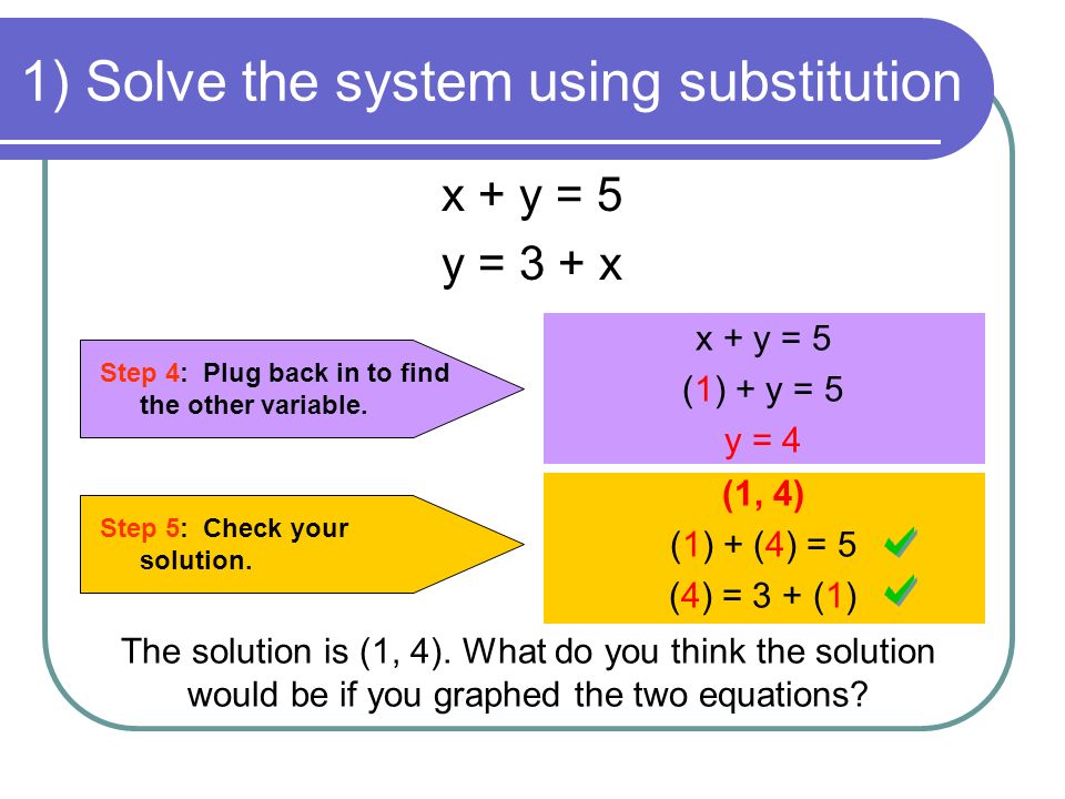 1) Solve the system using substitution x + y = 5 y = 3 + x Step 4: Plug back in to find the other variable.