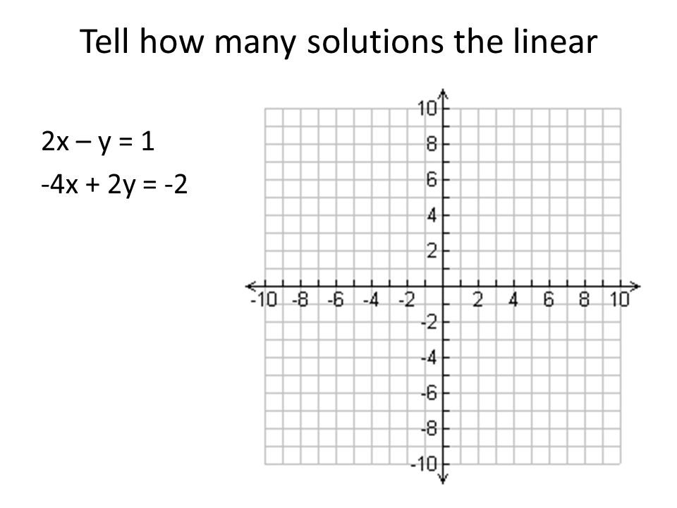 Tell how many solutions the linear system has. 2x – y = 1 -4x + 2y = -2