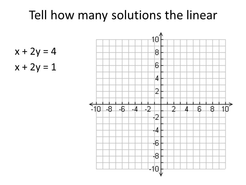 Tell how many solutions the linear system has. x + 2y = 4 x + 2y = 1