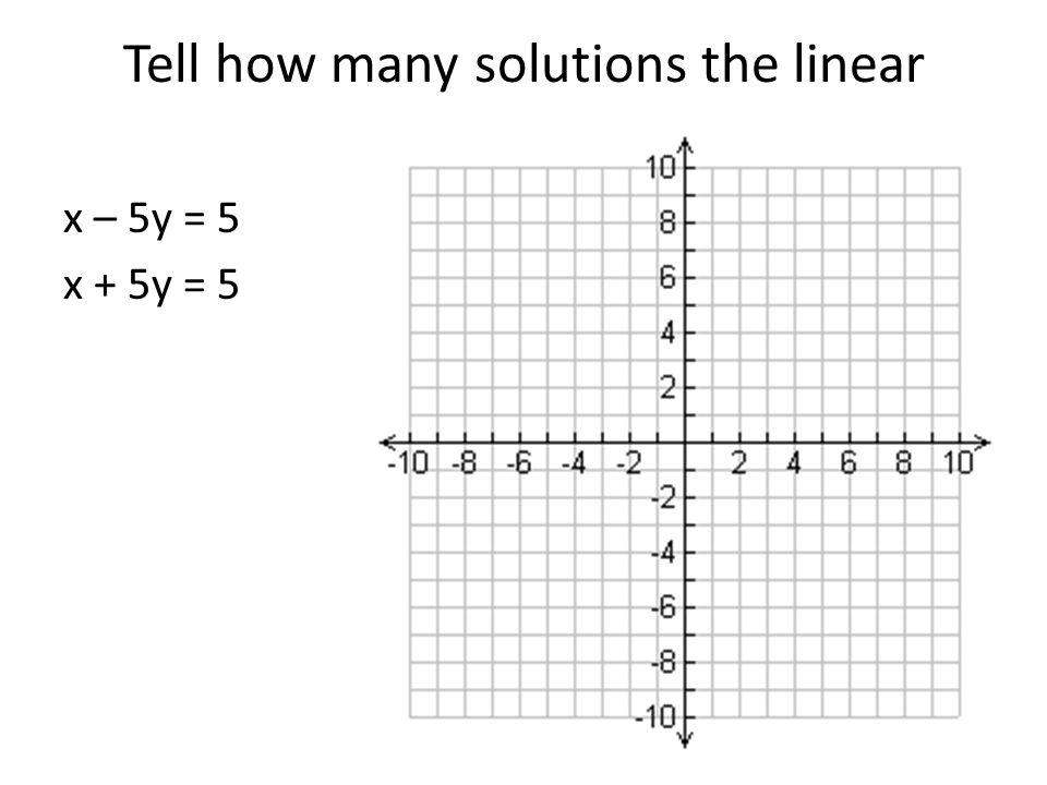 Tell how many solutions the linear system has. x – 5y = 5 x + 5y = 5