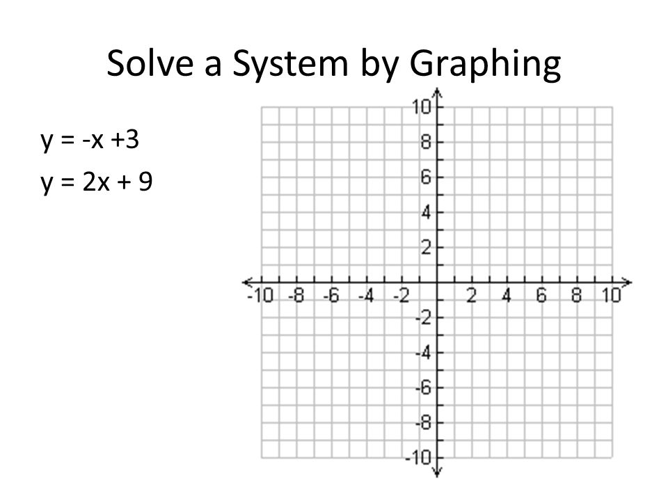 Solve a System by Graphing y = -x +3 y = 2x + 9