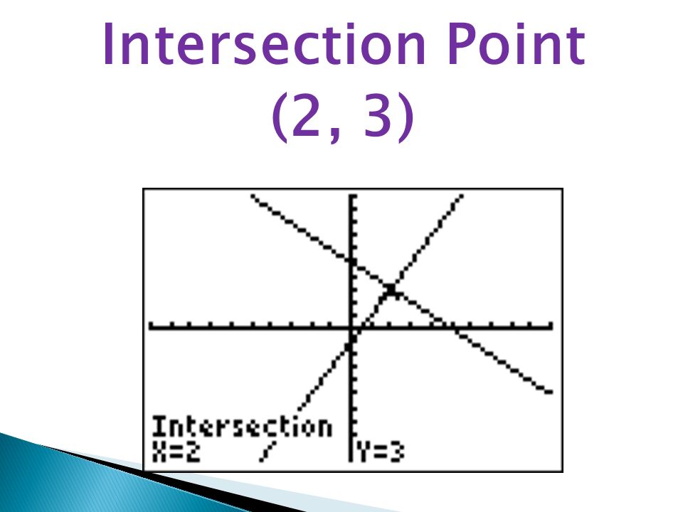Intersection Point (2, 3)