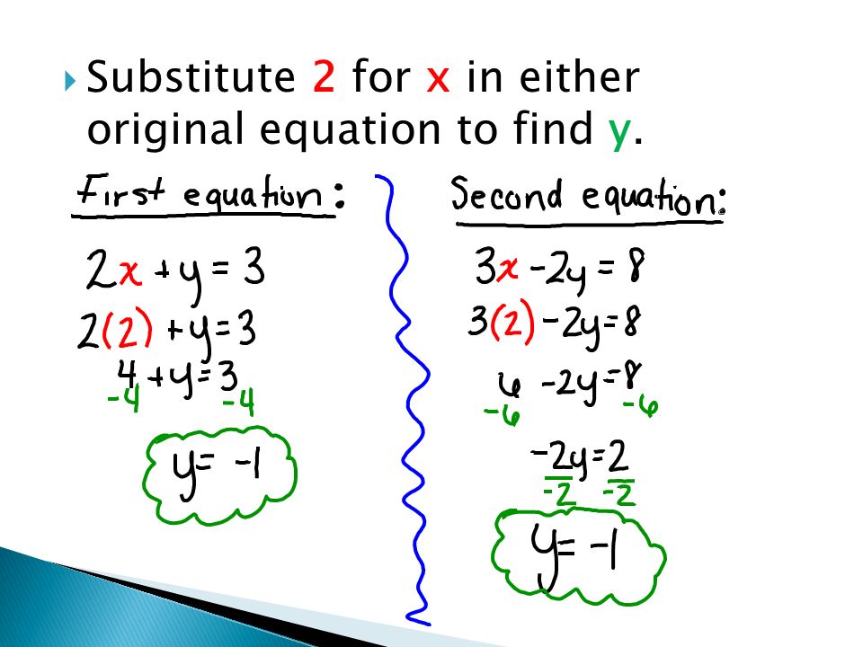  Substitute 2 for x in either original equation to find y.