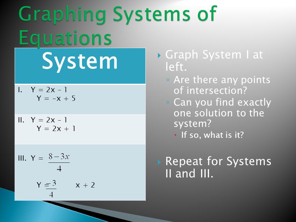 System I.Y = 2x – 1 Y = -x + 5 II.Y = 2x – 1 Y = 2x + 1 III.Y = Y = x + 2  Graph System I at left.
