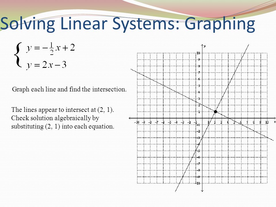 Graph each line and find the intersection. The lines appear to intersect at (2, 1).
