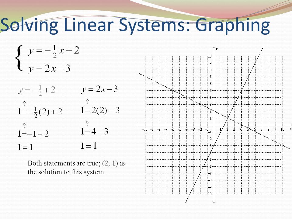 Both statements are true; (2, 1) is the solution to this system. { Solving Linear Systems: Graphing