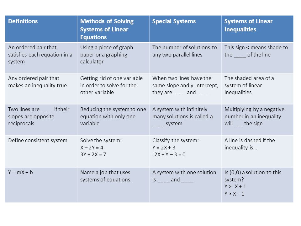 Solving Systems Of Linear Equations By Graphing Calculator Mathematical Jeopardy Directions Your Team Will Select A How To Graph Linear Equations Using Graphing Calculator