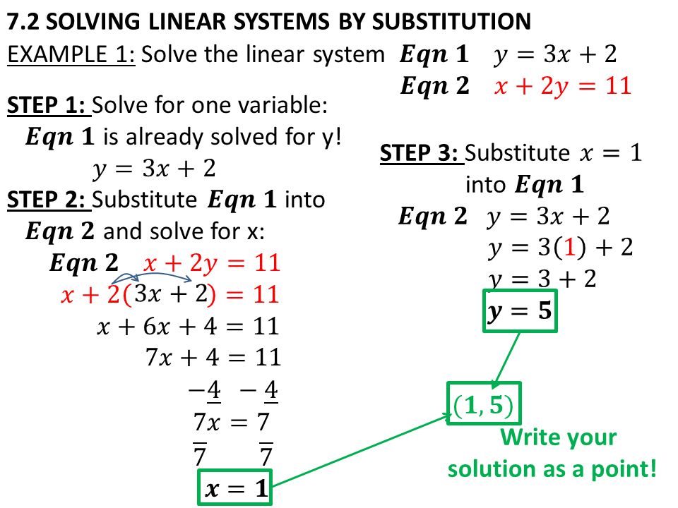 7.2 SOLVING LINEAR SYSTEMS BY SUBSTITUTION