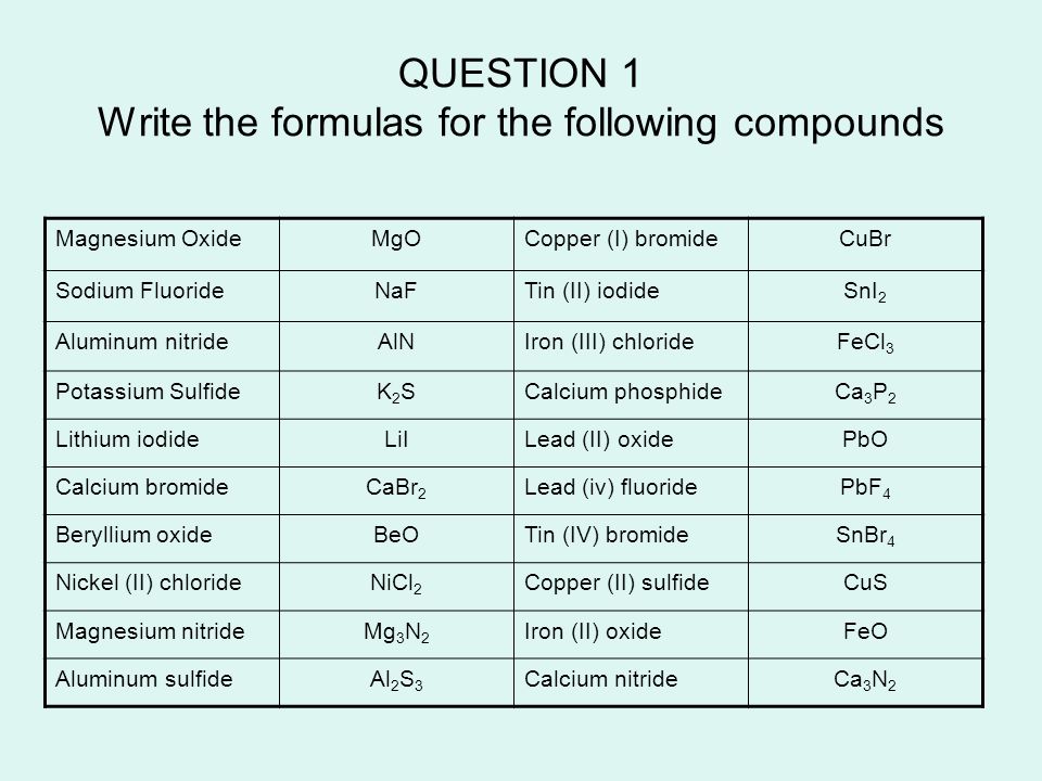Worksheets Writing And Naming Ionic Compounds Worksheet writing ionic compounds worksheet formula names and question 1 write the