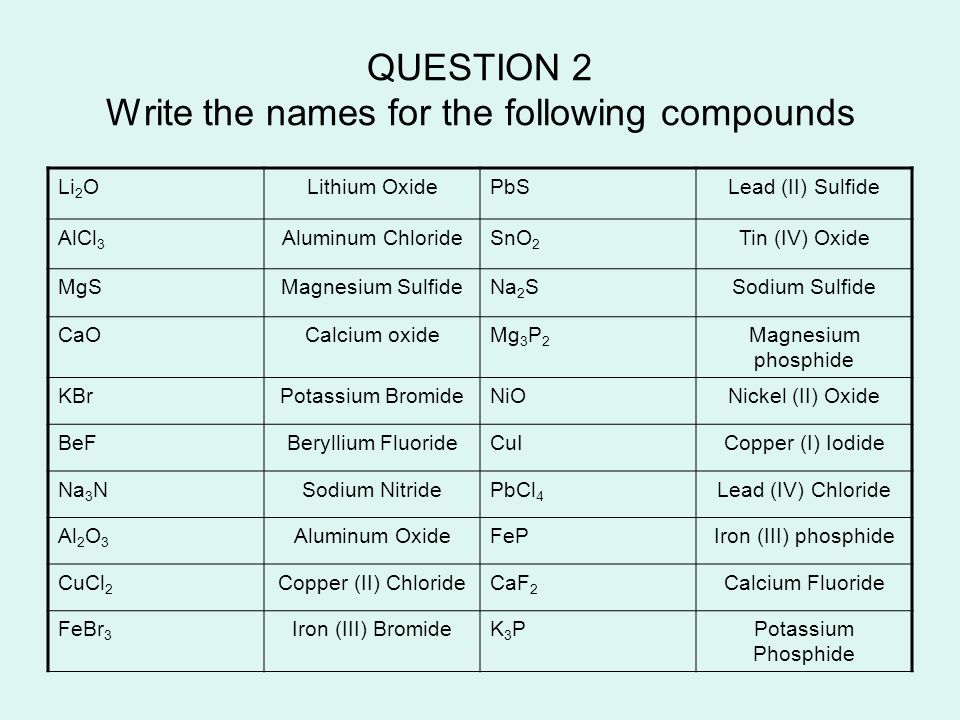 Worksheets Writing And Naming Ionic Compounds Worksheet ionic compounds names and formula worksheet question 1 write the 2 for following li olithium oxidepbslead ii