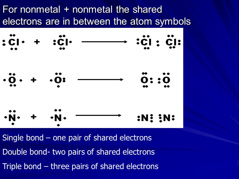 For nonmetal + nonmetal the shared electrons are in between the atom symbols Single bond – one pair of shared electrons Double bond- two pairs of shared electrons Triple bond – three pairs of shared electrons