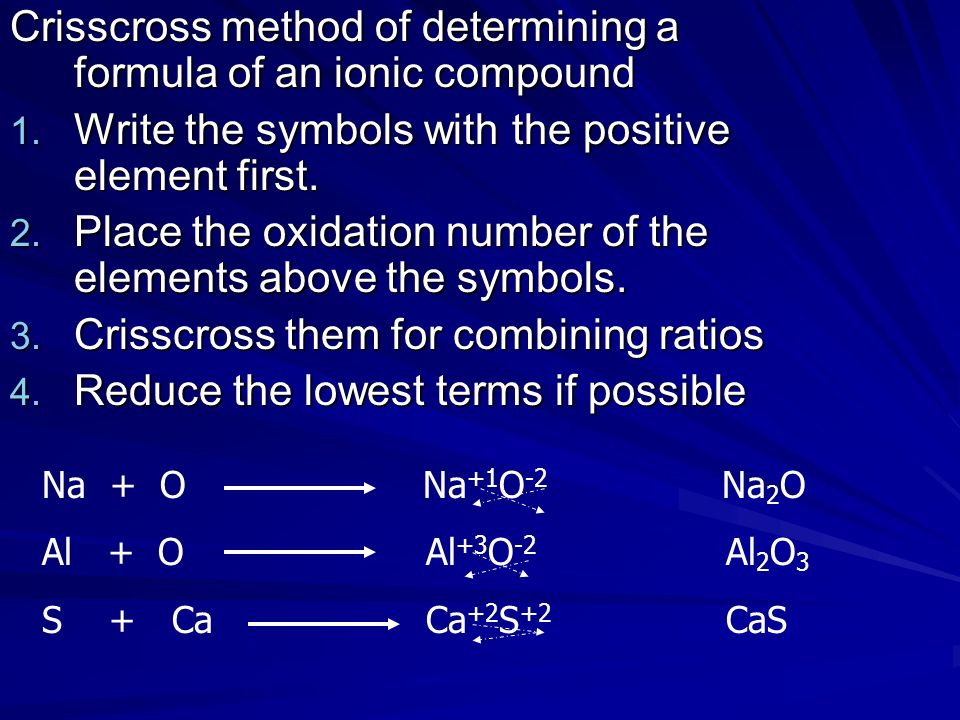 Crisscross method of determining a formula of an ionic compound 1.