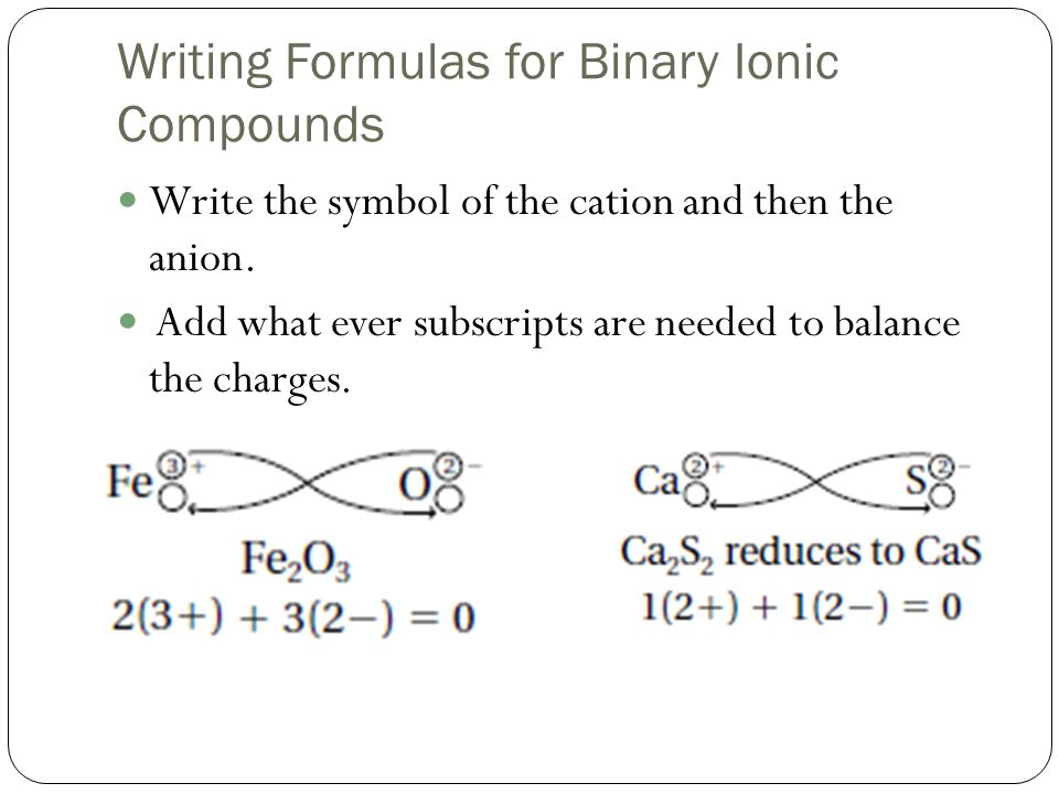 writing formulas for compounds Write formulas for ionic compounds w 307 everett community college tutoring center write the formulas for the following ionic compounds: 1) zinc bicarbonate _____. writing formulas for compounds Write formulas for ionic compounds w 307 everett community college tutoring center write the formulas for the following ionic compounds: 1) zinc bicarbonate _____.