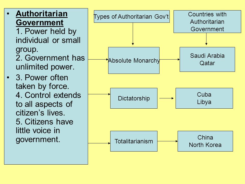 Authoritarian Government 1. Power held by individual or small group.