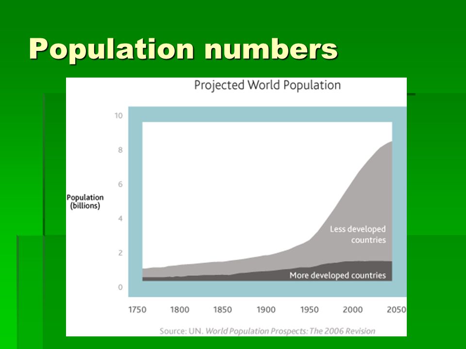 Population numbers