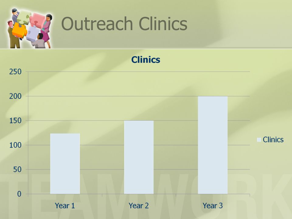Outreach Clinics