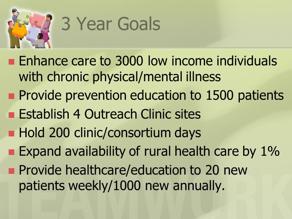 3 Year Goals Enhance care to 3000 low income individuals with chronic physical/mental illness Provide prevention education to 1500 patients Establish 4 Outreach Clinic sites Hold 200 clinic/consortium days Expand availability of rural health care by 1% Provide healthcare/education to 20 new patients weekly/1000 new annually.