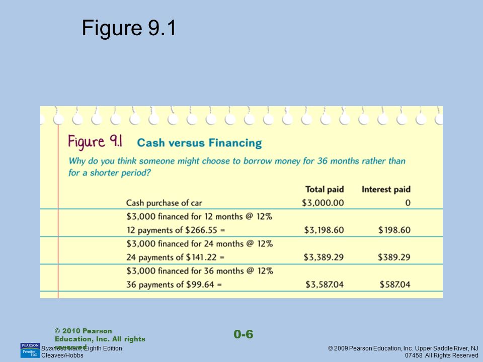 Business Math, Eighth Edition Cleaves/Hobbs © 2009 Pearson Education, Inc.