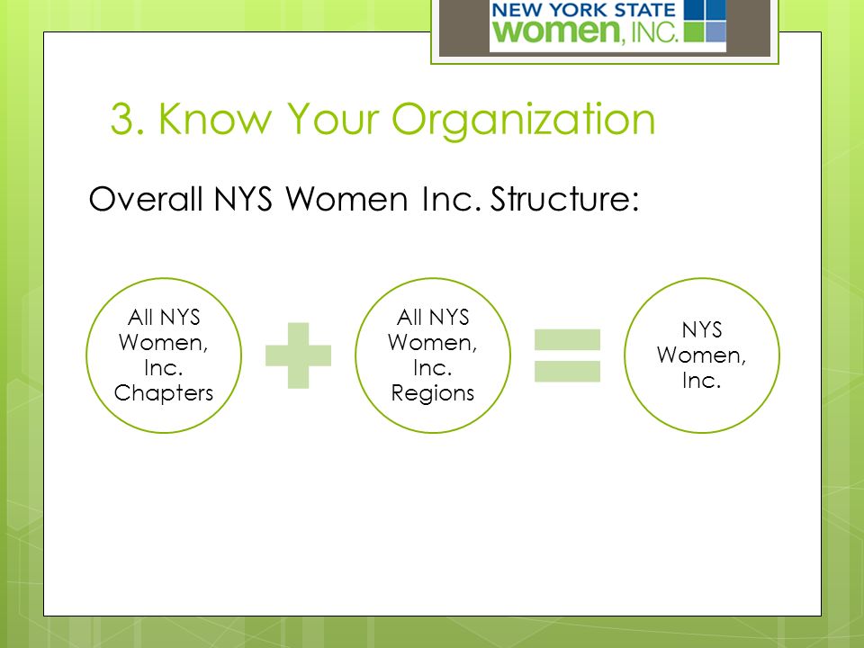 3. Know Your Organization Overall NYS Women Inc. Structure: All NYS Women, Inc.