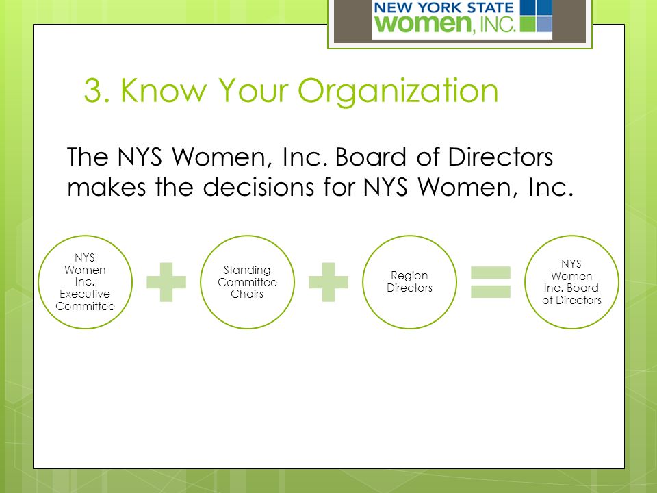 3. Know Your Organization The NYS Women, Inc.