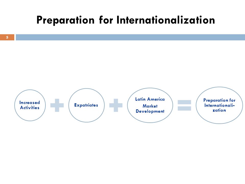 Preparation for Internationalization 5 Increased Activities Expatriates Latin America Market Development Preparation for Internationali- zation