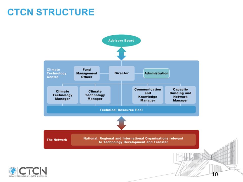 CTCN STRUCTURE 10