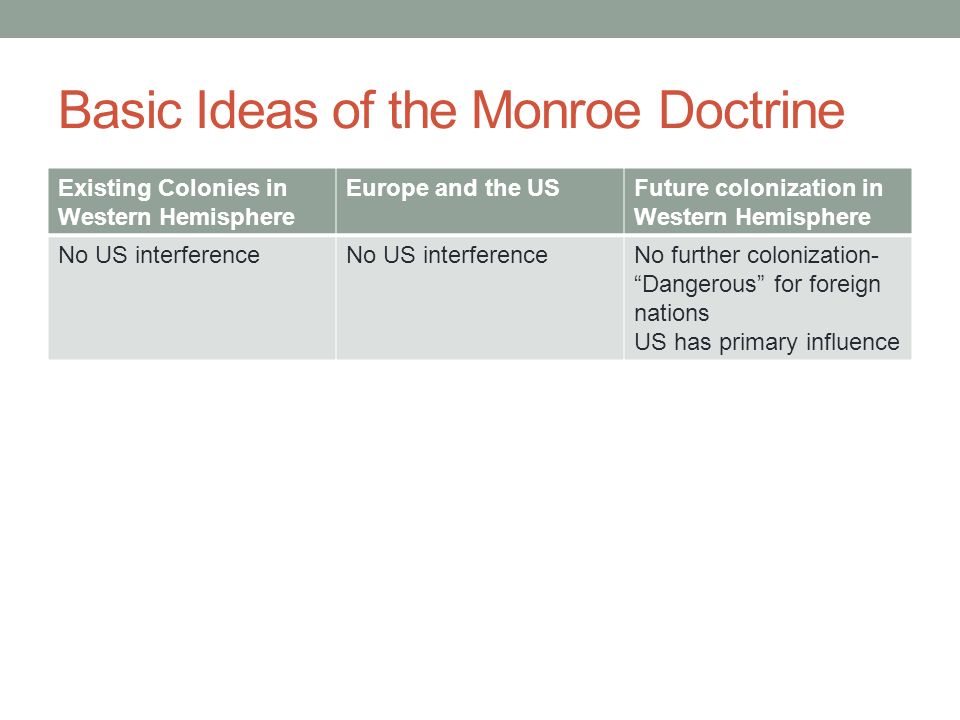 Basic Ideas of the Monroe Doctrine Existing Colonies in Western Hemisphere Europe and the USFuture colonization in Western Hemisphere No US interference No further colonization- Dangerous for foreign nations US has primary influence