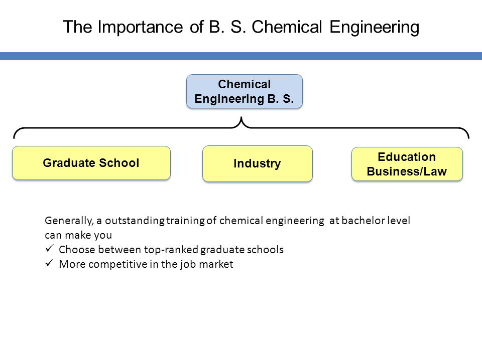 study chemical engineering or just engineering in colleges and chemical engineering graduate school