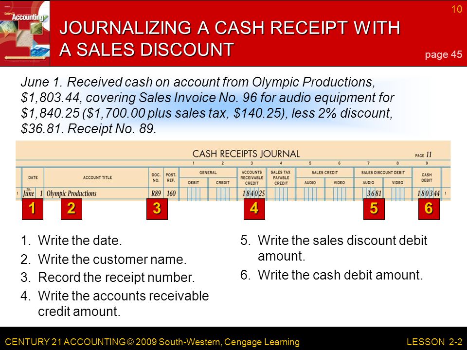 CENTURY 21 ACCOUNTING © 2009 South-Western, Cengage Learning 10 LESSON Write the sales discount debit amount.