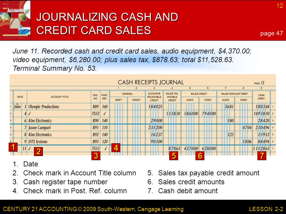 CENTURY 21 ACCOUNTING © 2009 South-Western, Cengage Learning 12 LESSON Date 3.Cash register tape number 4.Check mark in Post.