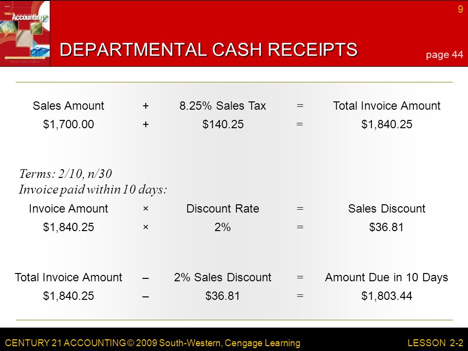CENTURY 21 ACCOUNTING © 2009 South-Western, Cengage Learning 9 LESSON 2-2 DEPARTMENTAL CASH RECEIPTS 8.25% Sales TaxSales AmountTotal Invoice Amount+ = $1, = $1,840.25$ Discount RateInvoice AmountSales Discount× = $1, × = $36.812% 2% Sales DiscountTotal Invoice AmountAmount Due in 10 Days– = $1, – = $1,803.44$36.81 Terms: 2/10, n/30 Invoice paid within 10 days: page 44
