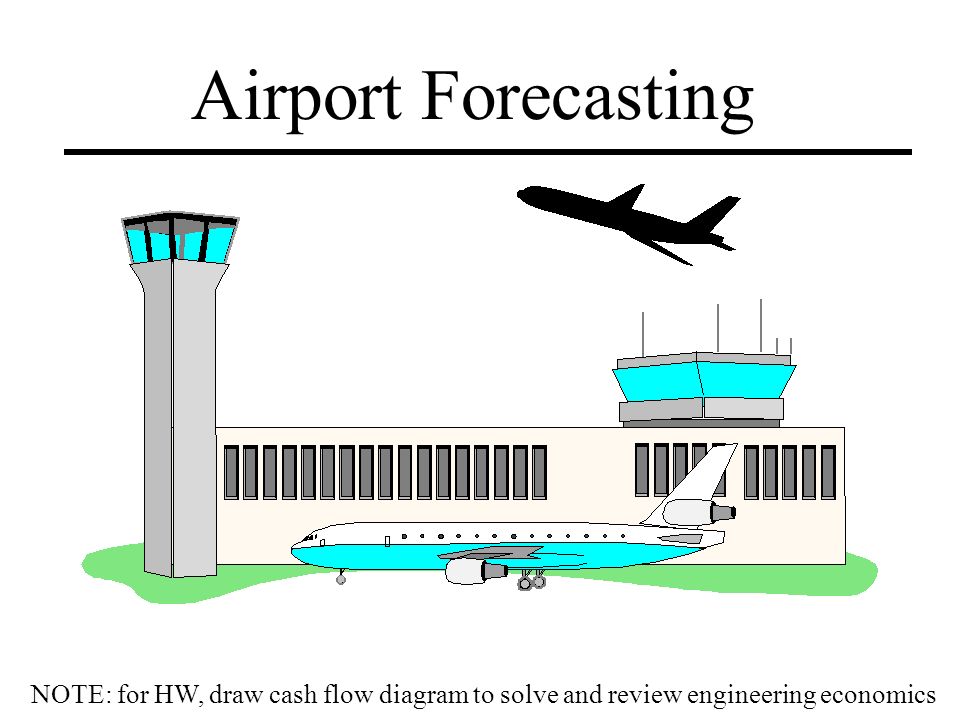 how to draw a cash flow diagram