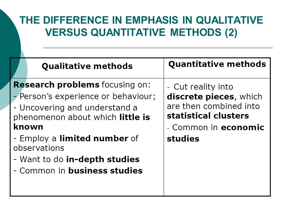 Dissertation methodology qualitative