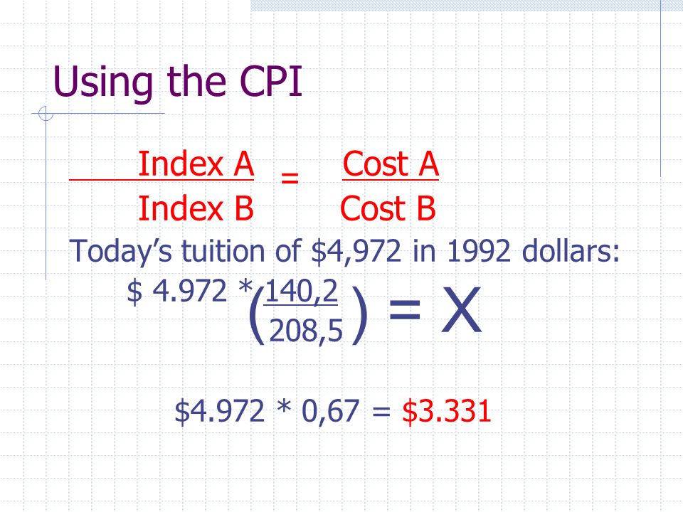 Using the CPI Index A Cost A Index B Cost B Today’s tuition of $4,972 in 1992 dollars: $ * 140,2 208,5 $4.972 * 0,67 = $3.331 = () = X