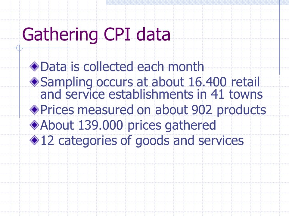 Gathering CPI data Data is collected each month Sampling occurs at about retail and service establishments in 41 towns Prices measured on about 902 products About prices gathered 12 categories of goods and services