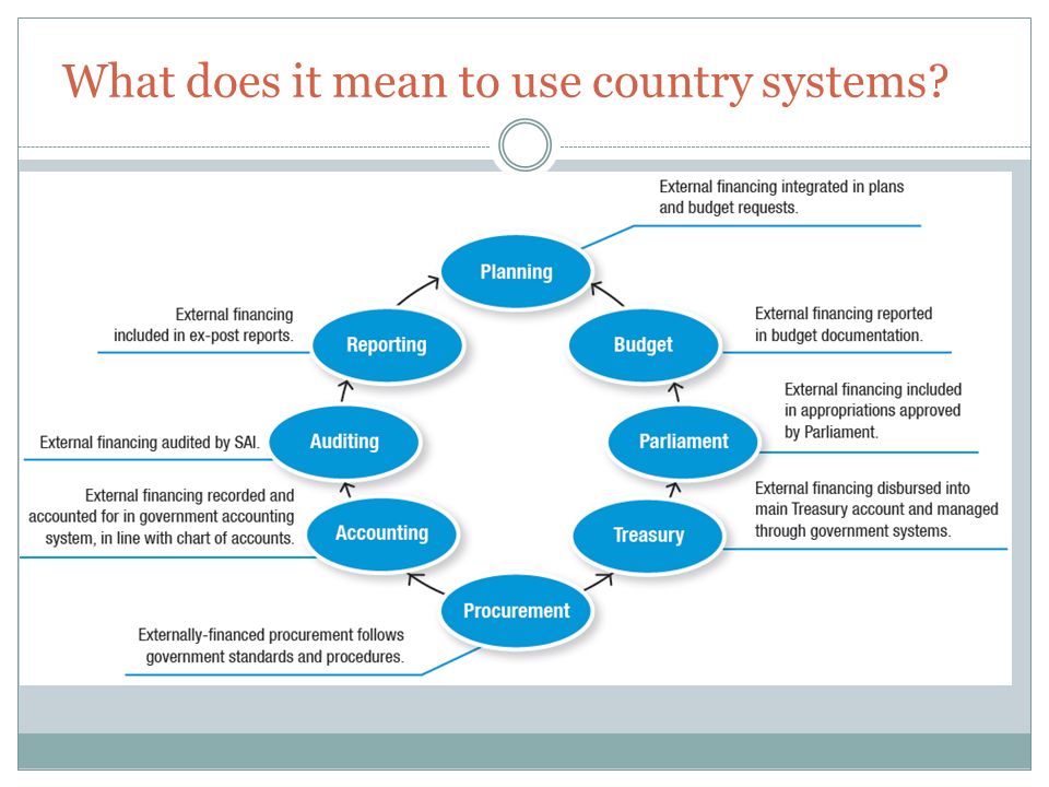 What does it mean to use country systems