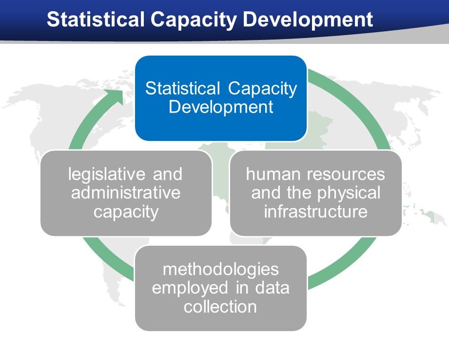 Statistical Capacity Development 2 human resources and the physical infrastructure methodologies employed in data collection legislative and administrative capacity