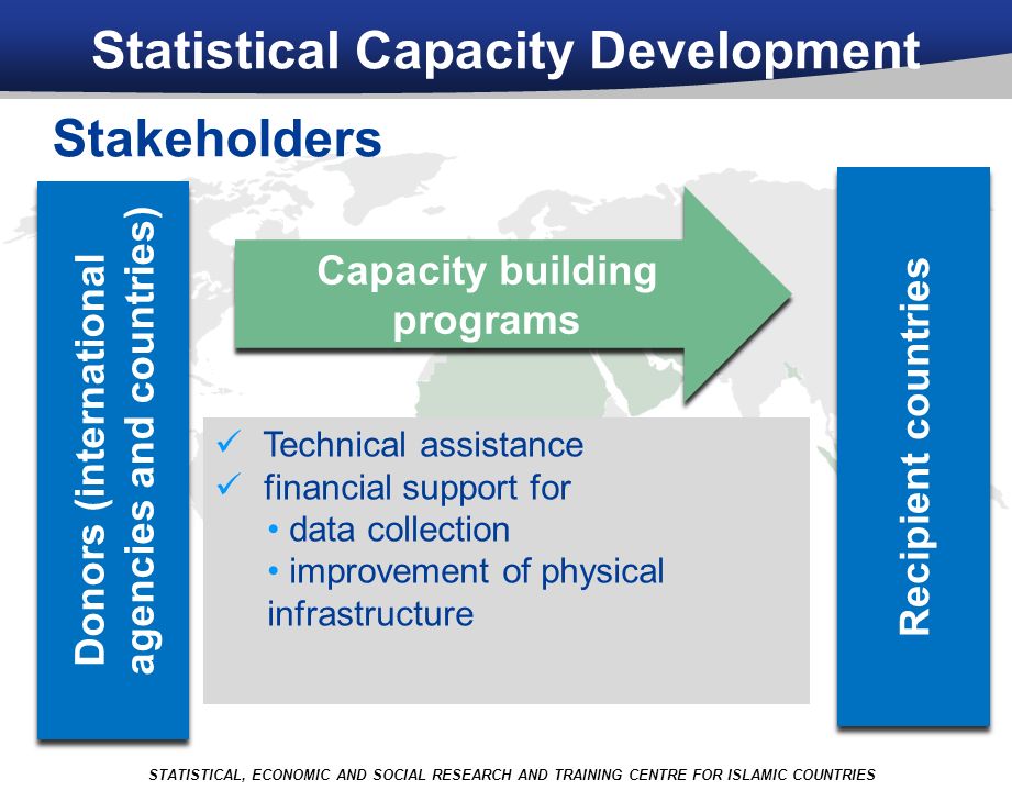 Statistical Capacity Development Donors (international agencies and countries) STATISTICAL, ECONOMIC AND SOCIAL RESEARCH AND TRAINING CENTRE FOR ISLAMIC COUNTRIES Capacity building programs Recipient countries Technical assistance financial support for data collection improvement of physical infrastructure Stakeholders