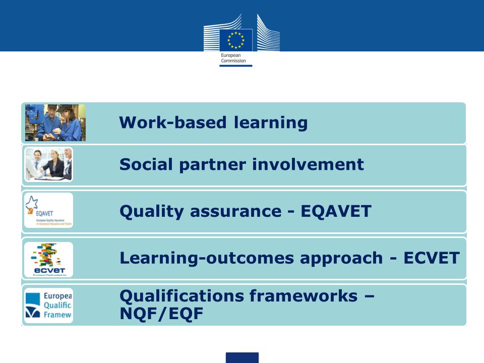Social partner involvement Quality assurance - EQAVET Learning-outcomes approach - ECVET Qualifications frameworks – NQF/EQF Work-based learning