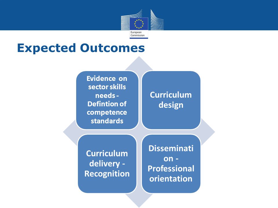 Expected Outcomes Evidence on sector skills needs - Defintion of competence standards Curriculum design Curriculum delivery - Recognition Disseminati on - Professional orientation