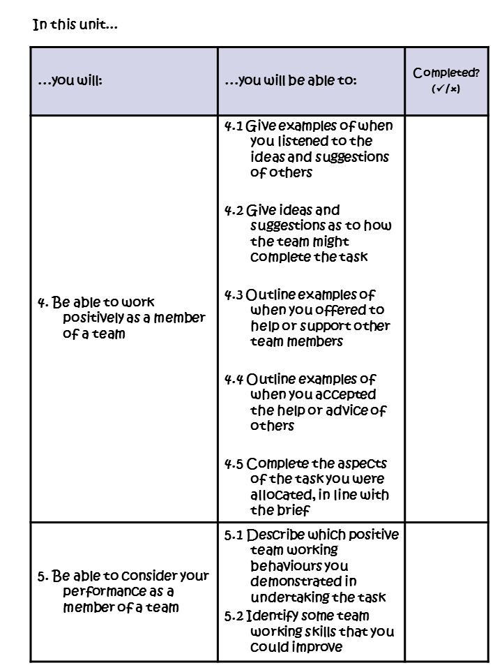 effective team working examples