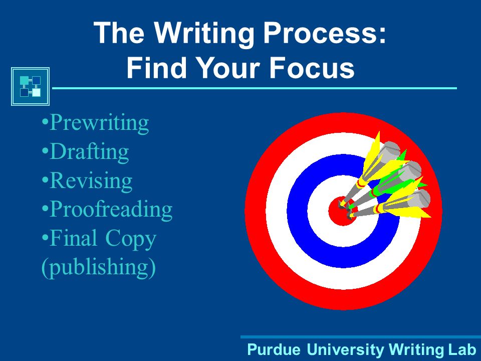 Purdue University Writing Lab The Writing Process: Find Your Focus Prewriting Drafting Revising Proofreading Final Copy (publishing)