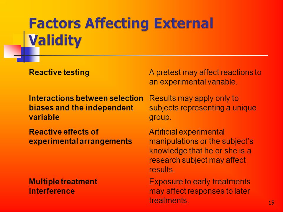 15 Reactive testingA pretest may affect reactions to an experimental variable.