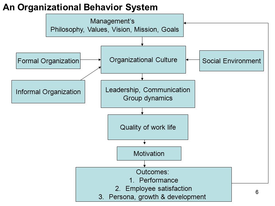thesis organizational behaviour thesis organizational behaviour