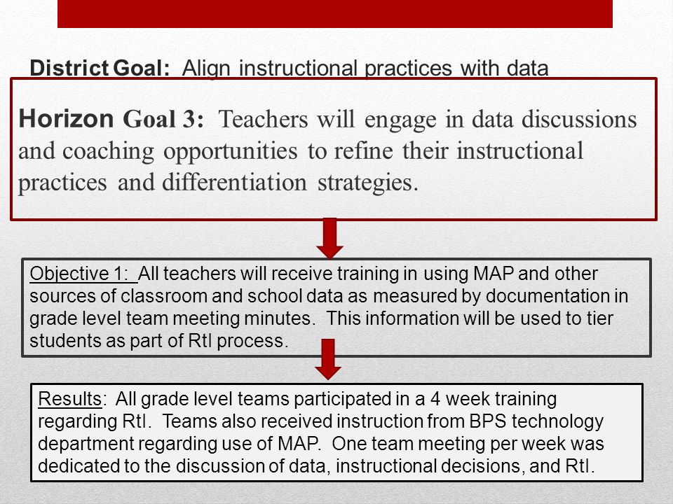 District Goal: Align instructional practices with data Horizon Goal 3: Teachers will engage in data discussions and coaching opportunities to refine their instructional practices and differentiation strategies.