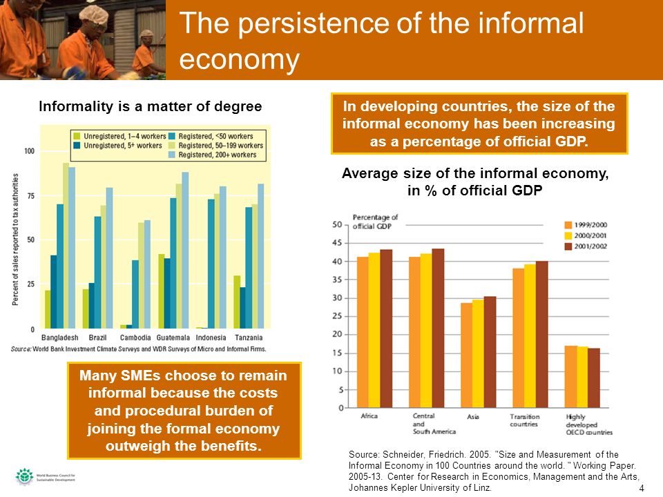 4 4 The persistence of the informal economy Average size of the informal economy, in % of official GDP Source: Schneider, Friedrich.