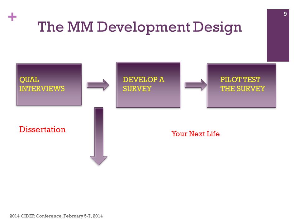 Masters Dissertation Services Research Methodology